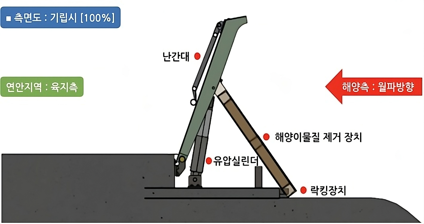 차수게이트 이미지 1
